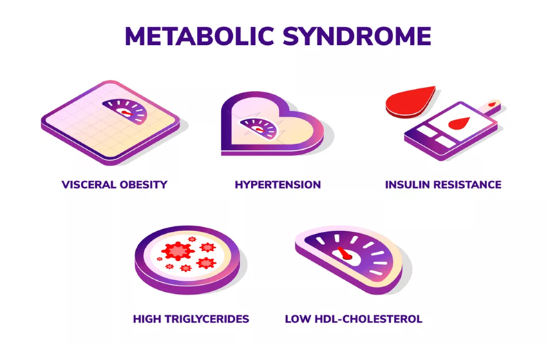 metabolic syndrome